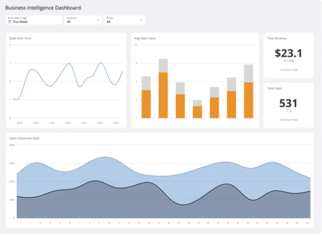 AI取締役ダッシュボード画面